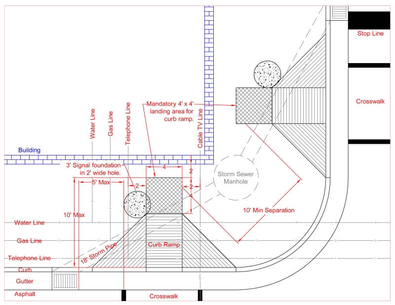 Traffic signal pole placement problem diagram